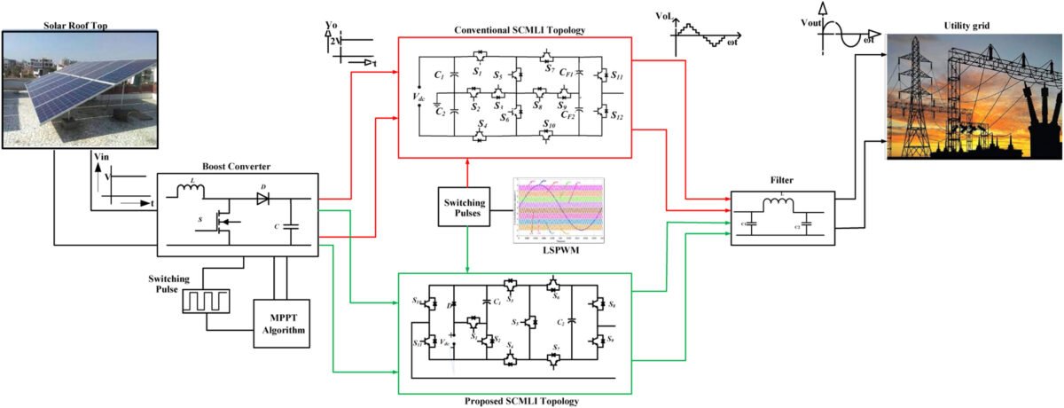 New 9-Switch Switched-Capacitor Inverter Boosts Solar Efficiency