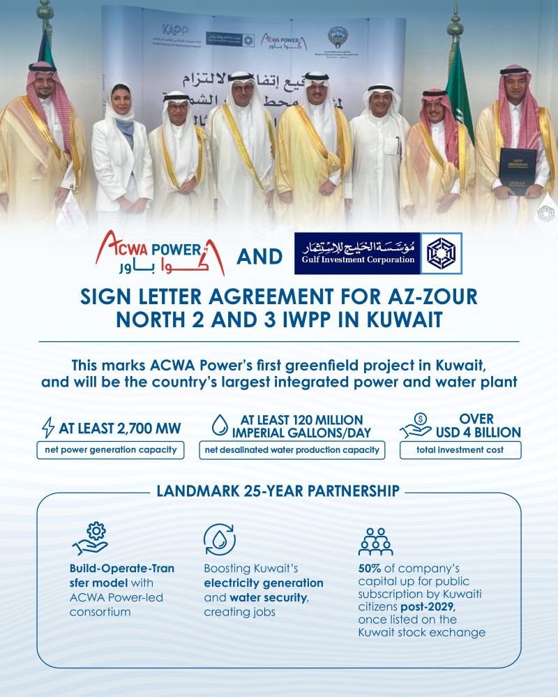 ACWA Power Advances Kuwait’s Az-Zour North IWPP Project